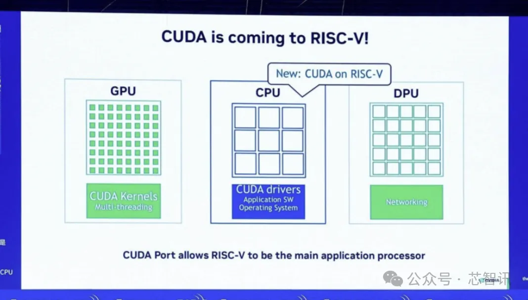 英伟达：RISC-V进入CUDA生态需满足这些条件！